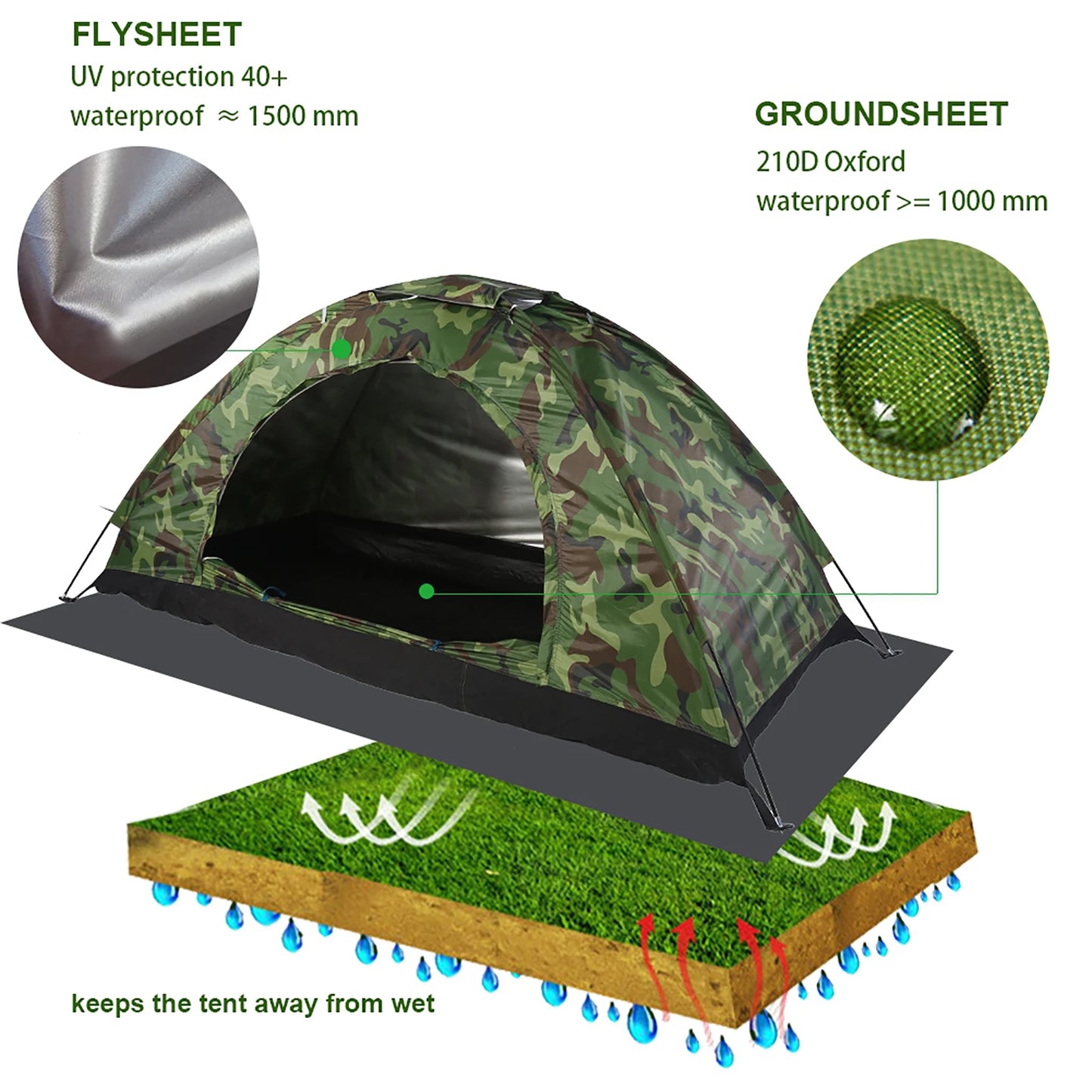UV Protection Tent Outdoor Lightweight Shelter With Mesh Screen Keeps Out Insects/Critters Great For Camping/Hiking